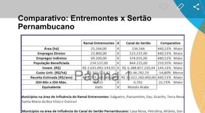 Canal do Sertão de PE é mais viável que Ramal de Entremontes, diz membro de comitê