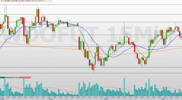 Minidólar (WDOH26) em Foco: Análise do Mercado e Expectativas Técnicas