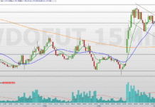 Minidólar (WDOJ26): A Influência Global e o Viés Altista em Análise