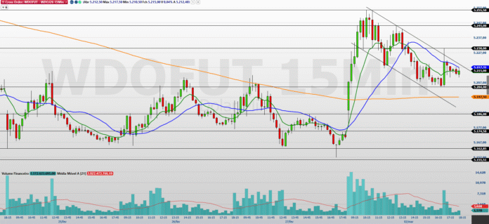 WDOJ26-15-MINUTOS-03.03.2026