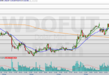 Minidólar (WDOJ26): Análise do Cenário Atual e Perspectivas Técnicas