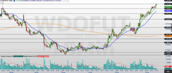 WDOJ26-15-MINUTOS-16.03.2026