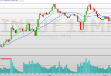 Mini-índice WINJ26: Perspectivas e Desafios em Meio à Volatilidade Global