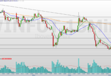Mini-índice (WINJ26) Encerra a Semana em Queda sob Tensão Global e Foco em Dados Econômicos