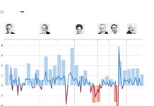 Crescimento do PIB Brasileiro em 2025: Uma Análise da Desaceleração Econômica