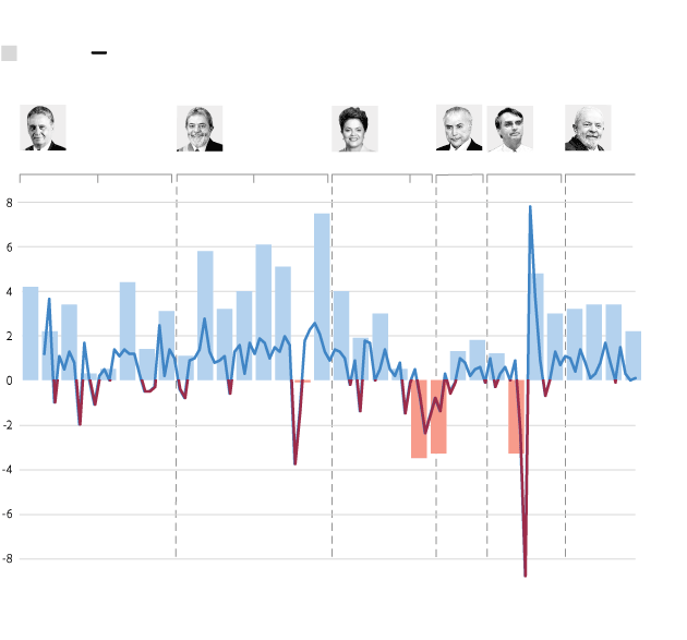 pib-presidentes-1-desktop