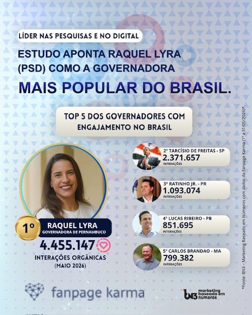 Raquel Lyra lidera engajamento digital entre governadores do Brasil