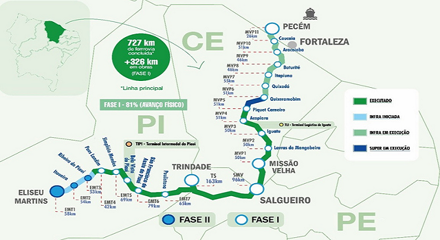Transnordestina acelera obras e prepara novas entregas