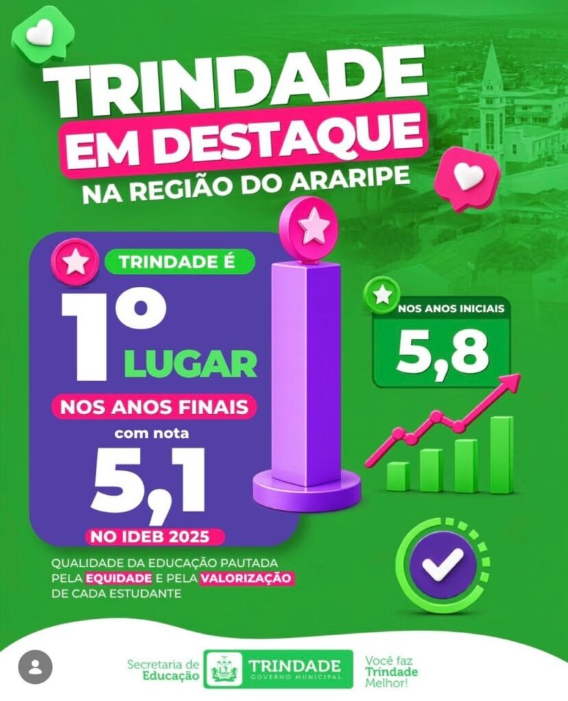 Educação em Trindade alcança o 1º lugar da Região do Araripe no IDEB 2025