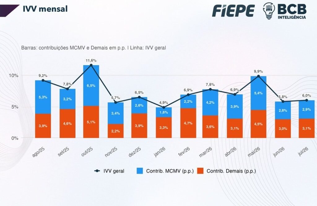 IVV celebra 30 anos como ferramenta estratégica no mercado imobiliário