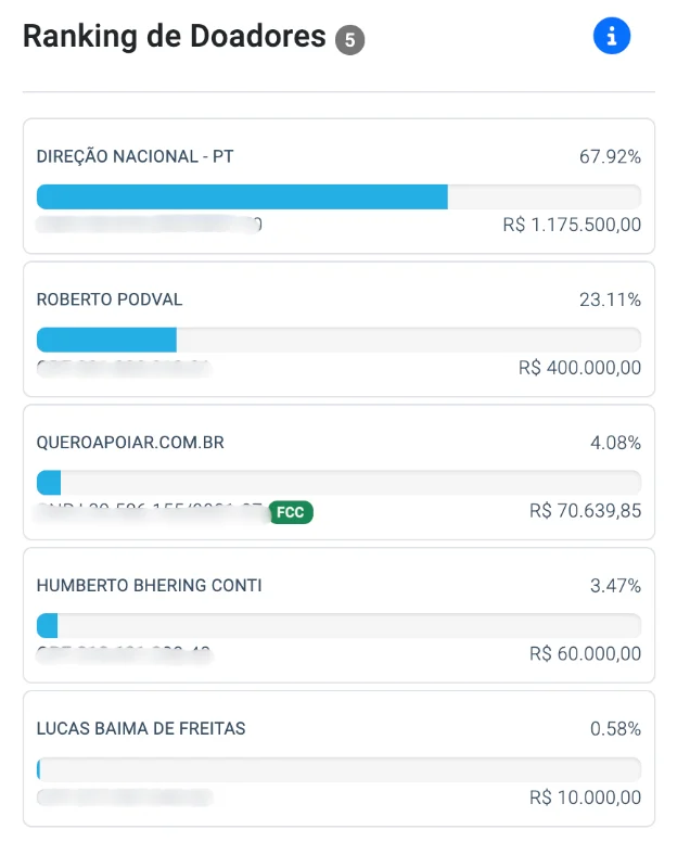 Advogado faz doação milionária à campanha de José Dirceu
