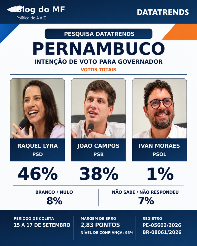 Pesquisa Datatrends aponta liderança de Raquel Lyra em Pernambuco