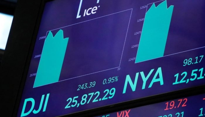 Painel com o índice Dow Jones na Bolsa de Valores de Nova York (Foto:: Andrew Kelly/Reuters)