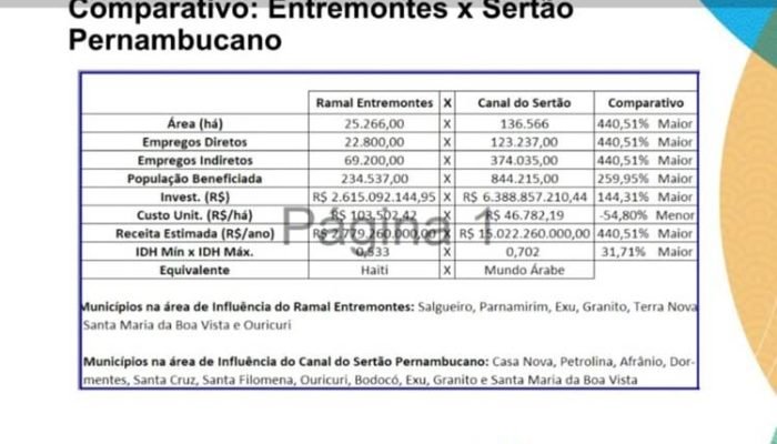 Canal-do-Sertao-x-Ramal-de-Entremontes