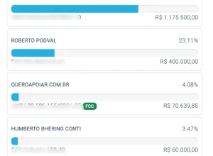 Advogado faz doação milionária à campanha de José Dirceu