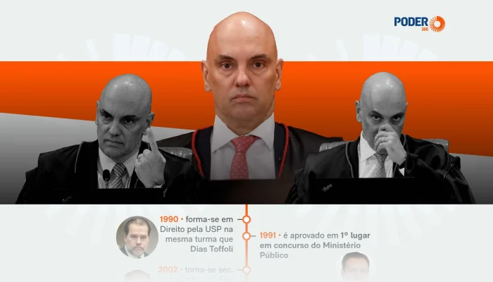 Alexandre de Moraes: trajetória e desafios no STF