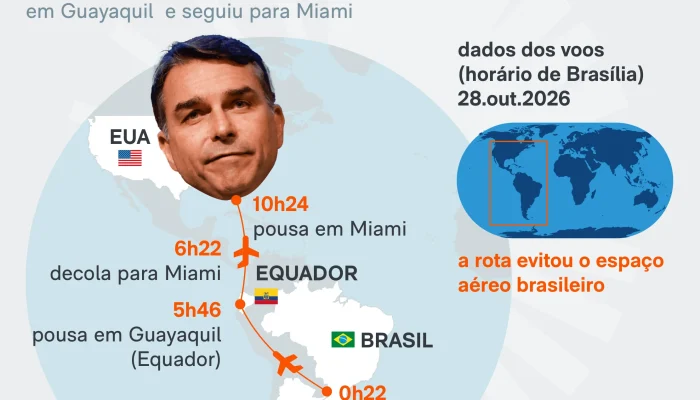 Avião de Flávio Bolsonaro evita espaço aéreo brasileiro em rota aos EUA