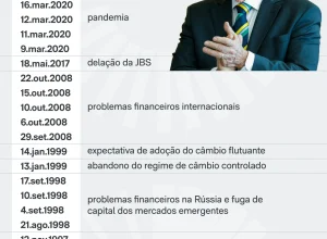 B3 aciona circuit breaker após reeleição de Lula e bolsa despenca