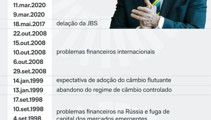 B3 aciona circuit breaker após reeleição de Lula e bolsa despenca