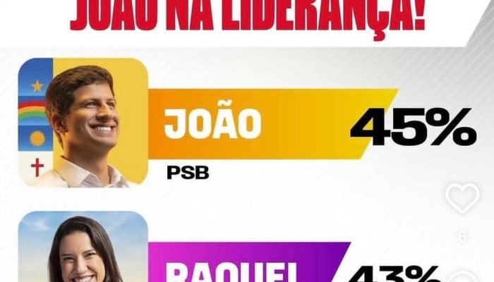Eleições em Pernambuco: Pesquisa Real Time Big Data aponta João Campos na liderança com 45%, em empate técnico com Raquel Lyra