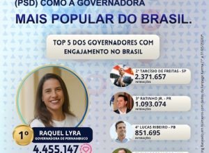 Raquel Lyra lidera engajamento digital entre governadores do Brasil