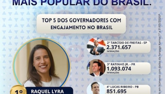Raquel Lyra lidera engajamento digital entre governadores do Brasil
