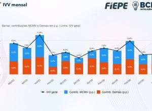 IVV celebra 30 anos como ferramenta estratégica no mercado imobiliário
