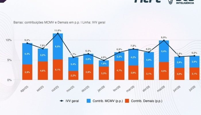 IVV celebra 30 anos como ferramenta estratégica no mercado imobiliário