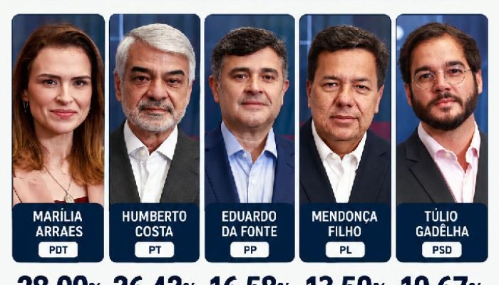 Marília Arraes e Humberto Costa lideram corrida ao Senado em Pernambuco