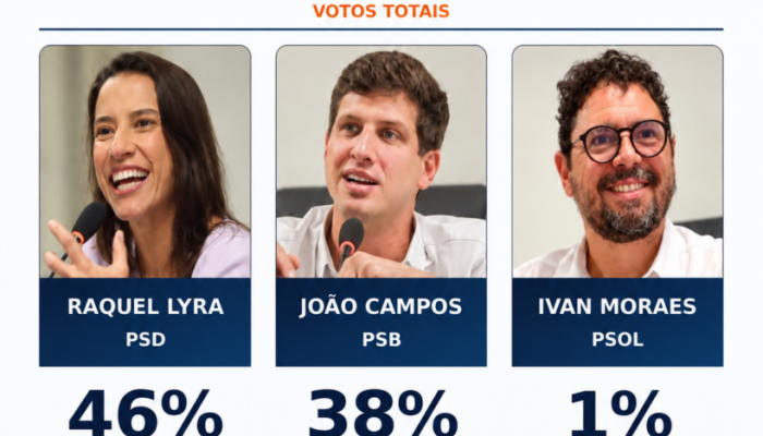 Pesquisa Datatrends aponta liderança de Raquel Lyra em Pernambuco