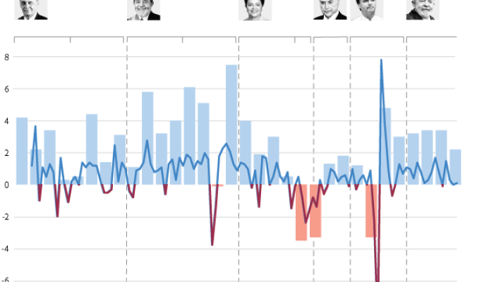 tem sido chamada de suave por analistas