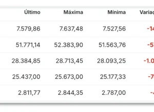 Queda acentuada nas bolsas dos EUA com impacto no setor de tecnologia