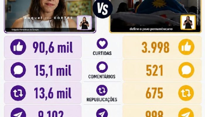 Raquel Lyra supera João Campos em engajamento nas redes sociais